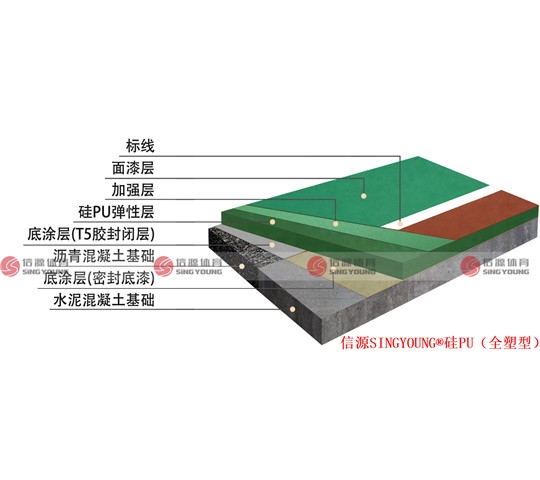 塑胶跑道起泡起鼓的解决方法